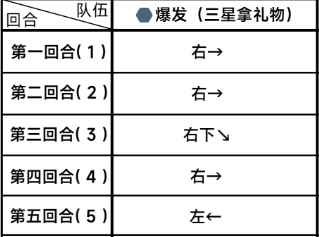 《蔚蓝档案》第二章困难2-3通关攻略