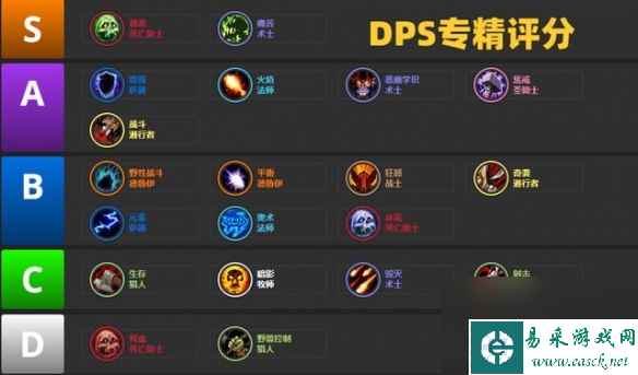 《魔兽世界》Toc职业排行一览