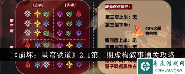 《崩坏：星穹铁道》2.1第二期虚构叙事通关攻略