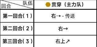 《蔚蓝档案》第四章4-1通关攻略