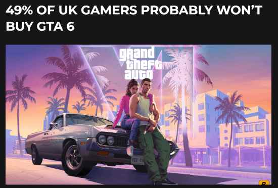 报告显示：大约49%的英国玩家不会首发购买GTA6