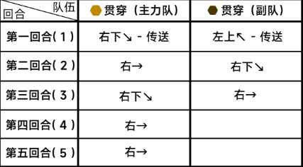 《蔚蓝档案》第八章困难8-1通关攻略