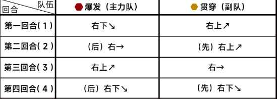 《蔚蓝档案》第九章困难9-2通关攻略