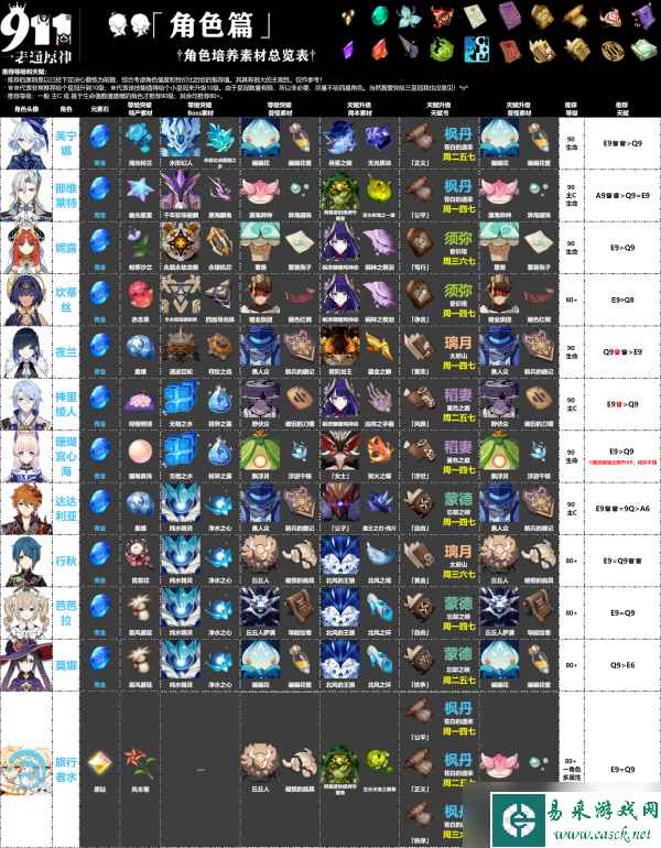 【原神】V4.6攻略 | 全角色培养总览