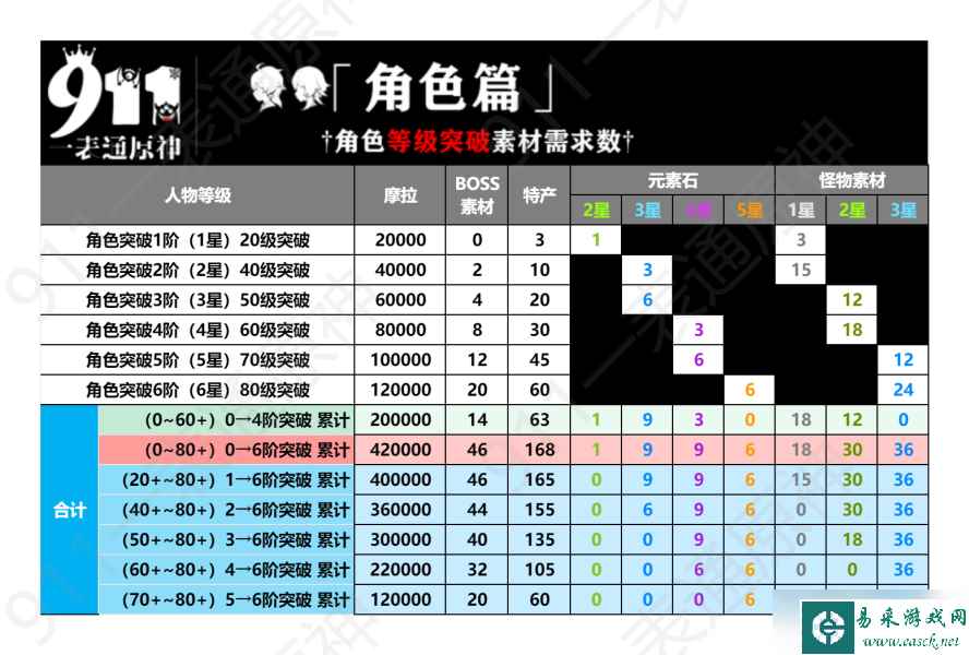 【原神】V4.6攻略 | 全角色培养总览