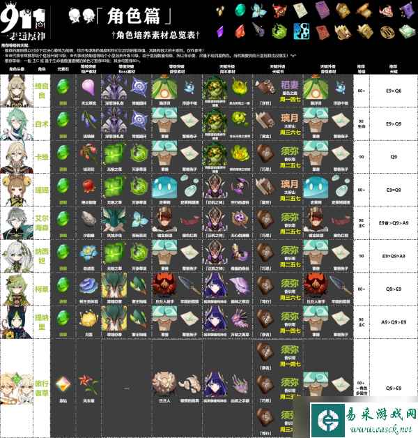 【原神】V4.6攻略 | 全角色培养总览