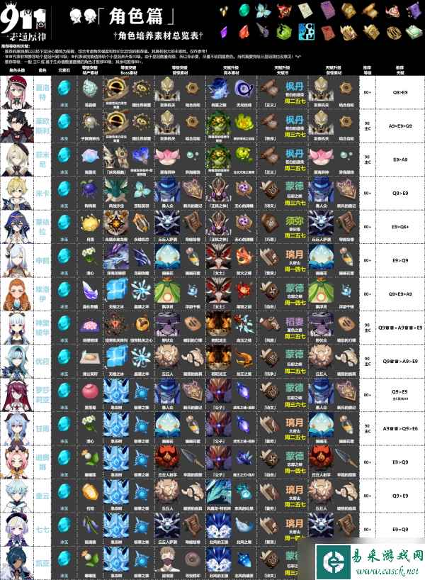 【原神】V4.6攻略 | 全角色培养总览