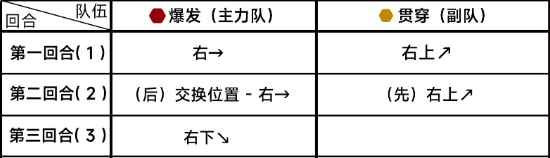 《蔚蓝档案》第九章9-3通关攻略