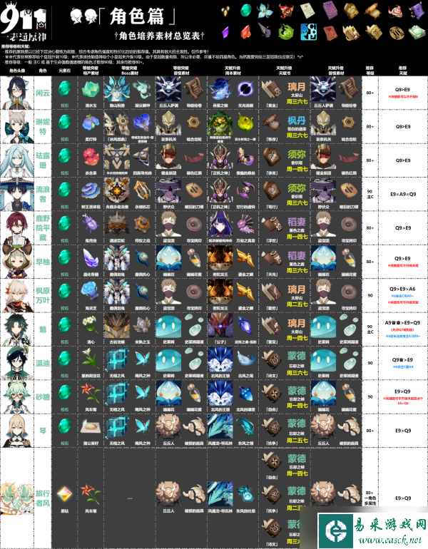 【原神】V4.6攻略 | 全角色培养总览