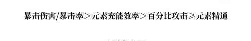 原神莫娜圣遗物搭配、武器、阵容推荐攻略