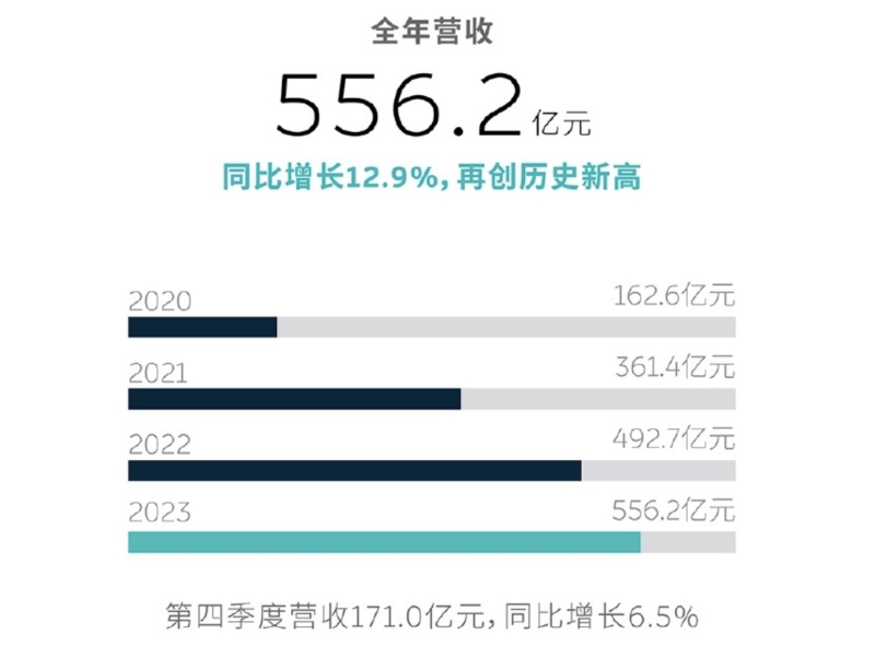 巨人网络发布2023年年报：全力拥抱AI浪潮，开启游戏产业新篇章