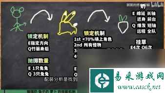 原神瑶瑶大招怎么用 原神瑶瑶加点攻略