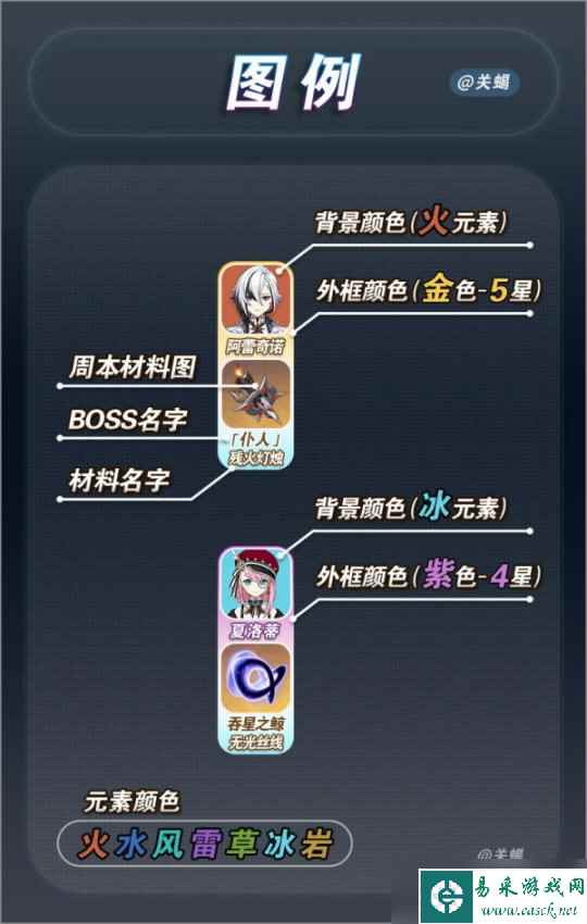 【原神】V4.6攻略 | 全角色对应周本材料BOSS一图流
