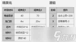 《明日方舟》五星干员阿米娅属性介绍