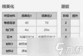 《明日方舟》五星干员凛冬属性介绍