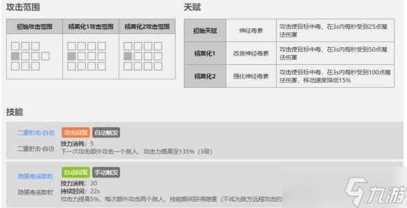 《明日方舟》五星干员蓝毒属性介绍