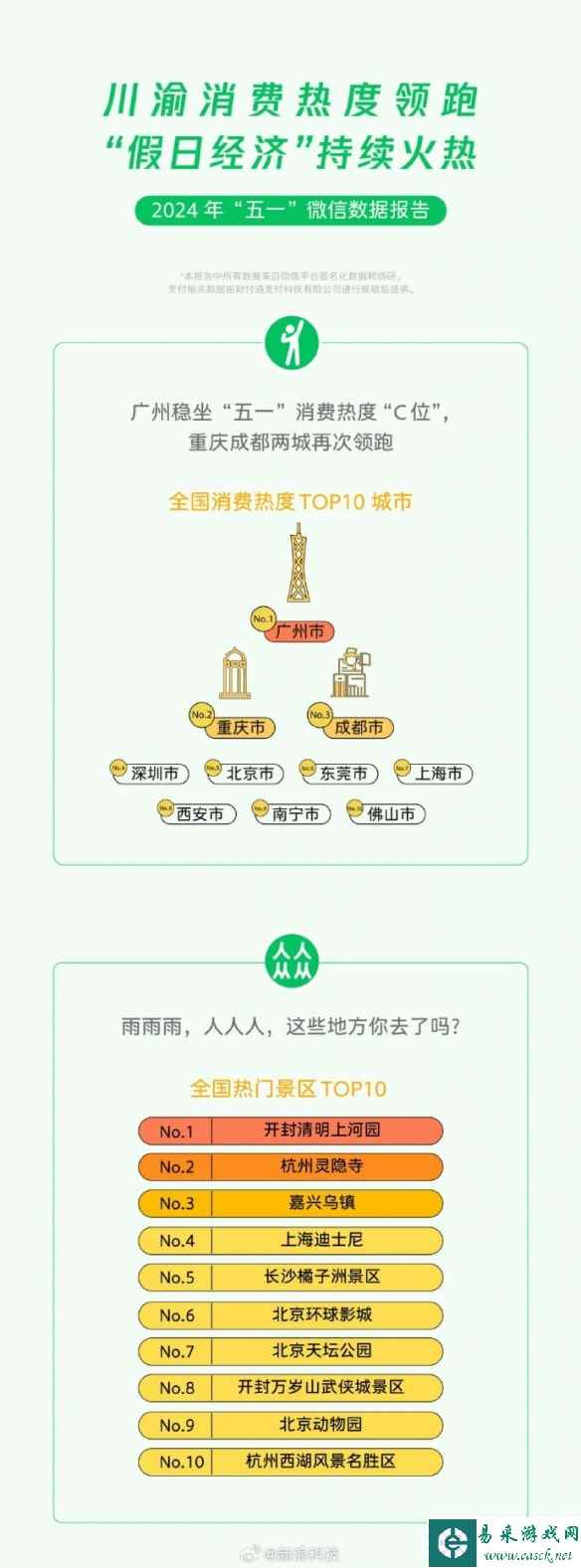 微信公布"51"微信数据报告 近1/5用户日行万步以上！