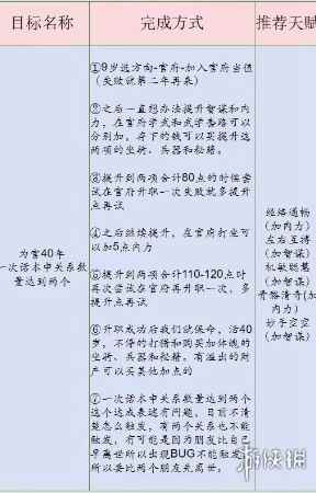 网3