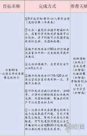 游侠网3