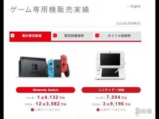 任天堂新一轮财报公布 Switch全球销量突破1.4亿！