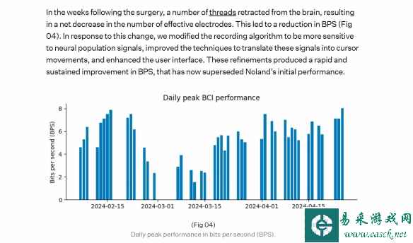 脑机接口首位受试者植入物出现故障 部分数据丢失！