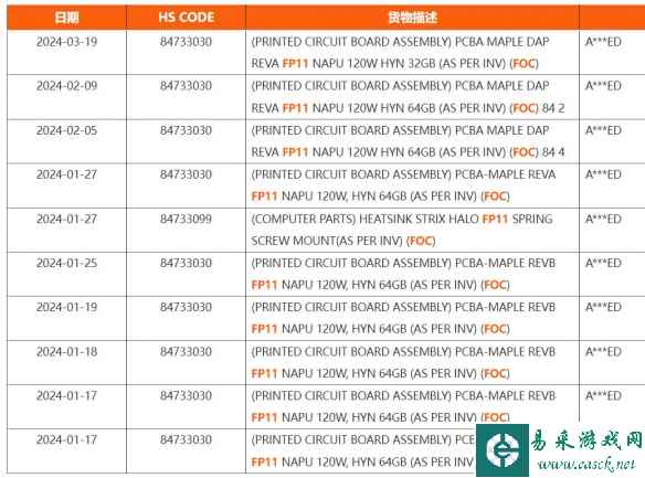 AMD移动端APU Strix Halo出货清单流出：120W的TDP