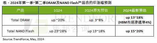 易采游戏网