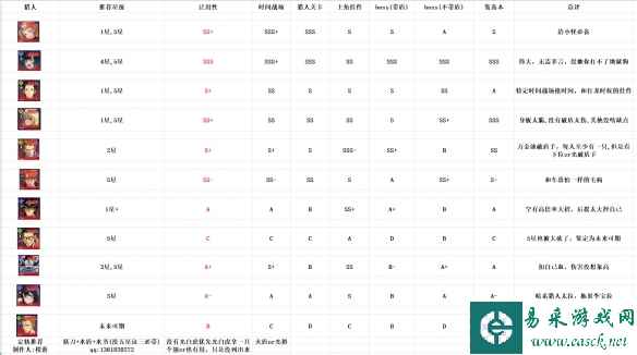 网2