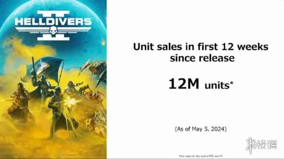 《绝地潜兵2》销量突破1200万！索尼销量最高的PC游戏