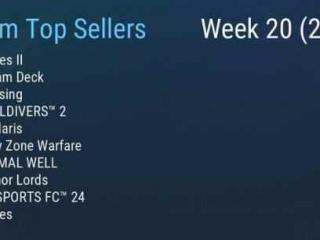 Steam新一周销量榜公布：《哈迪斯2》登顶 前作入榜！
