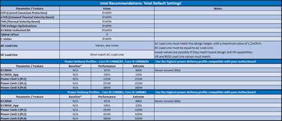 微星主板新增Intel默认设置 提升13/14代核酷睿处理器稳定性