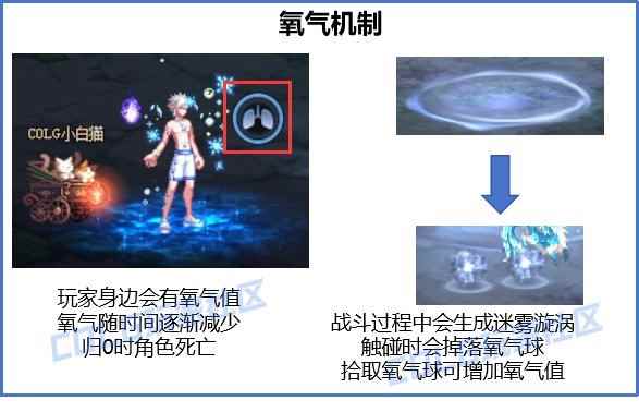 dnf愤怒的迷雾之布里穆氧气归零死亡机制介绍