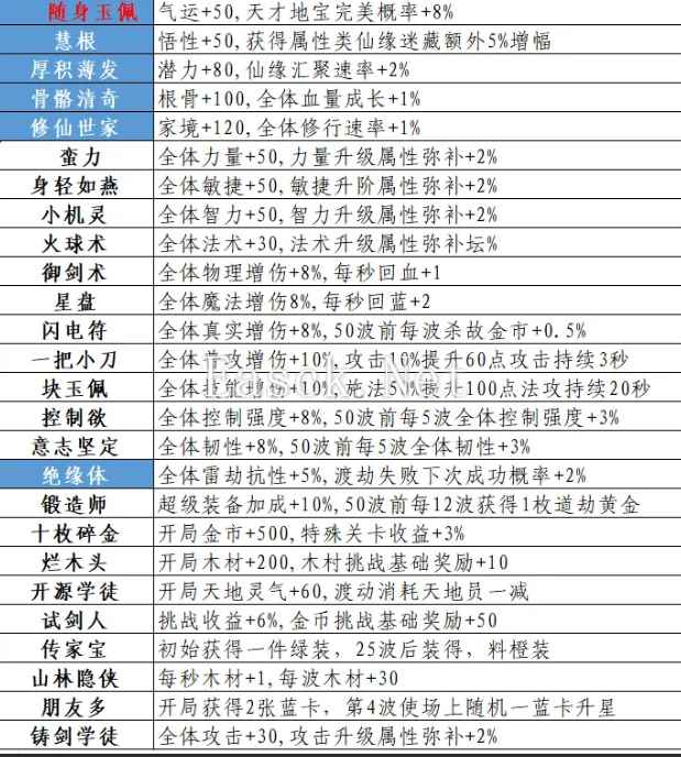 魔兽RPG一叶遮天开局资质选择推荐