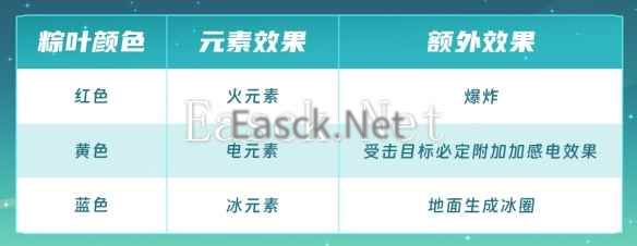 网12