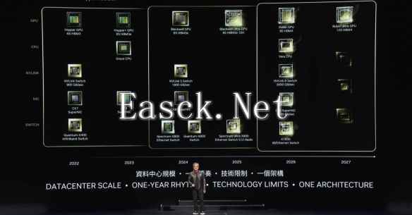 英伟达Blackwell芯片开始投产 老黄：降低AI出现门槛