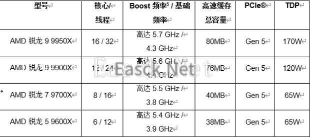 易采游戏网