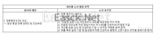 怀旧周报：炸裂！魔兽WLK怀旧服6月回归，DNF开发商集体罢工