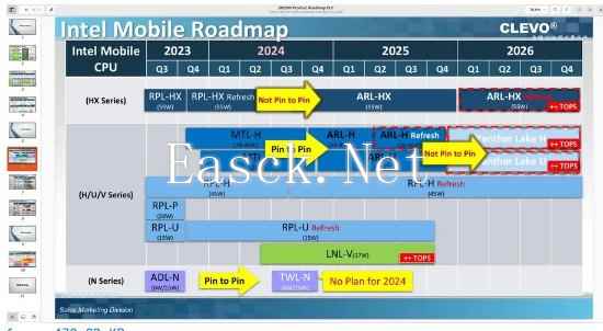 因遭遇黑客攻击 英特尔和AMD移动CPU路线图泄露