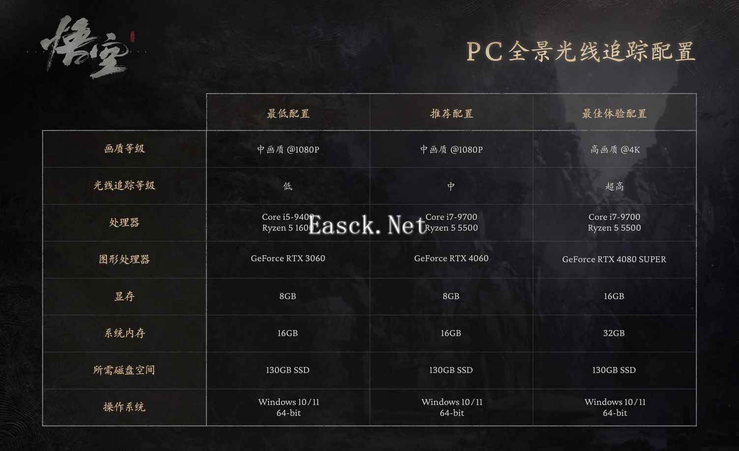 高画质畅玩《黑神话：悟空》显卡推荐，游戏免费送！