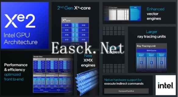 下一代英特尔锐炫GPU架构Xe2正式发布，带来卓越性能提升