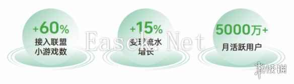 《2024 OPPO广告联盟商业增长白皮书》发布，探索无限增长可能