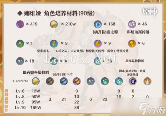 【原神】娜维娅/妮露/卡维/绮良良/凝光︱培养+养成