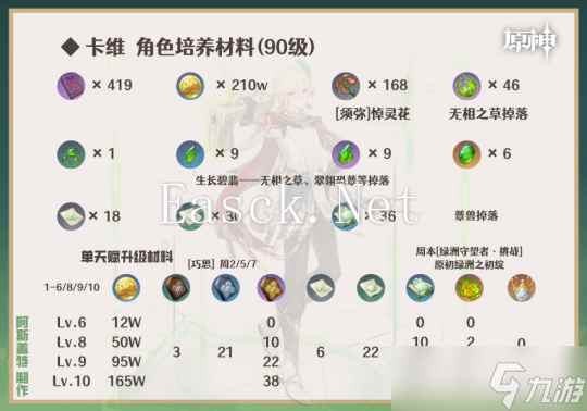 【原神】娜维娅/妮露/卡维/绮良良/凝光︱培养+养成