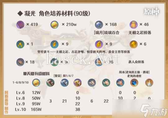 【原神】娜维娅/妮露/卡维/绮良良/凝光︱培养+养成
