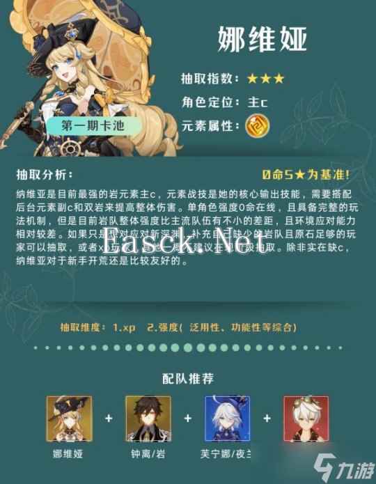 【原神】V4.8攻略 | 卡池角色分析