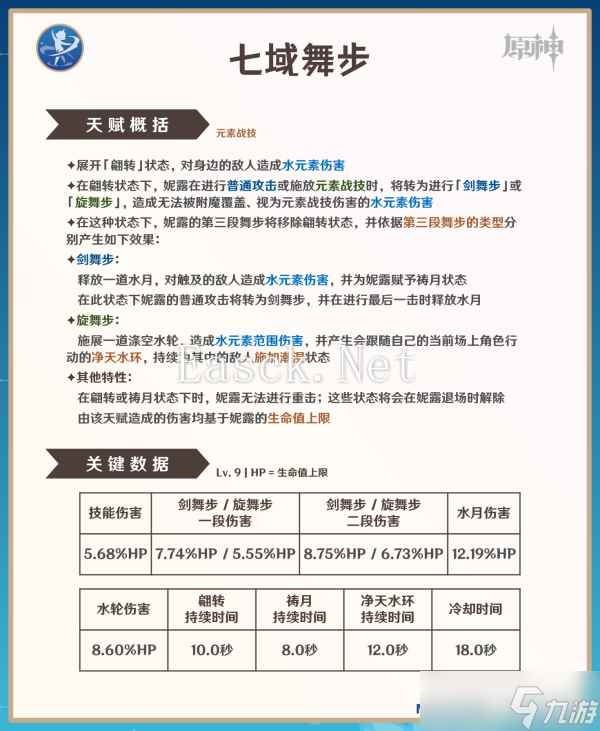 【原神】V4.8攻略 | 妮露攻略·机制/养成/配队