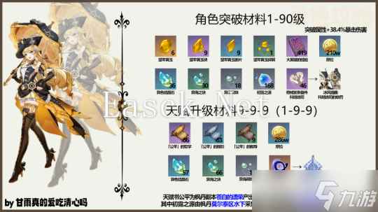 【原神】V4.8角色攻略 | 娜维娅武器圣遗物配队攻略