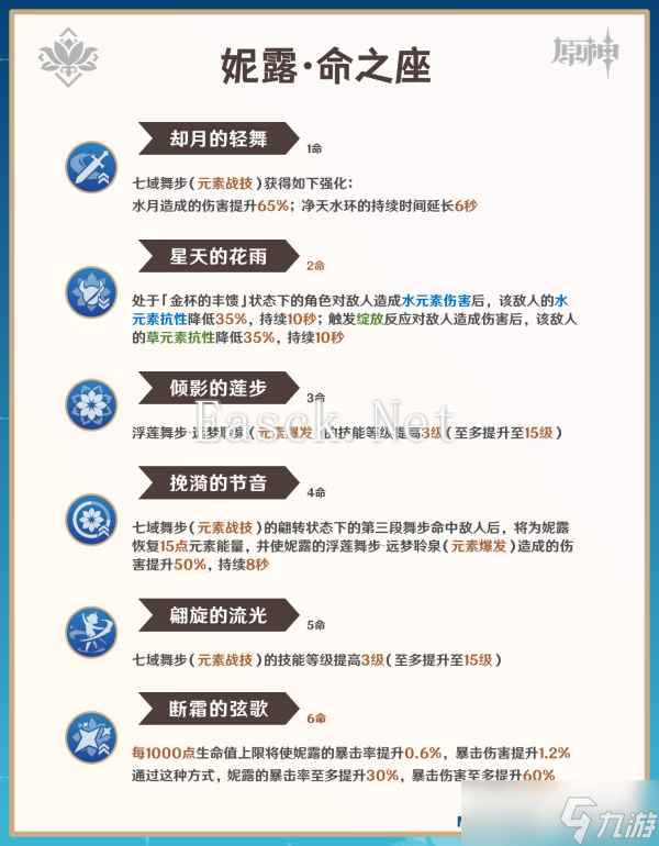 【原神】V4.8攻略 | 妮露攻略·机制/养成/配队