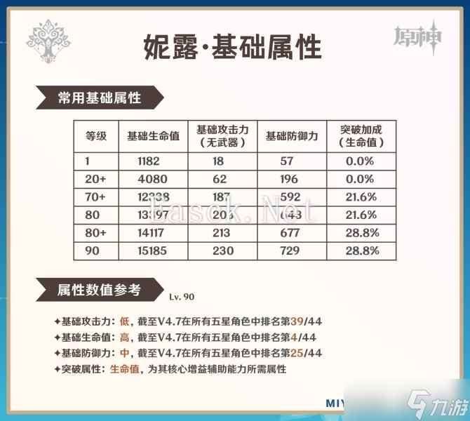 【原神】V4.8攻略 | 妮露攻略·机制/养成/配队