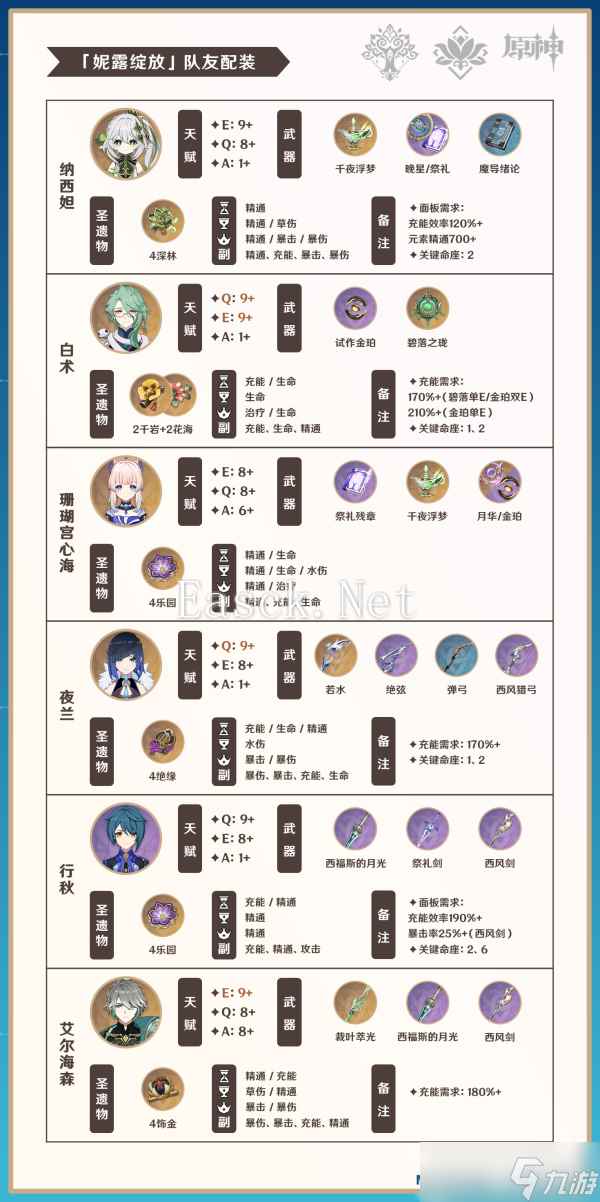 【原神】V4.8攻略 | 妮露攻略·机制/养成/配队